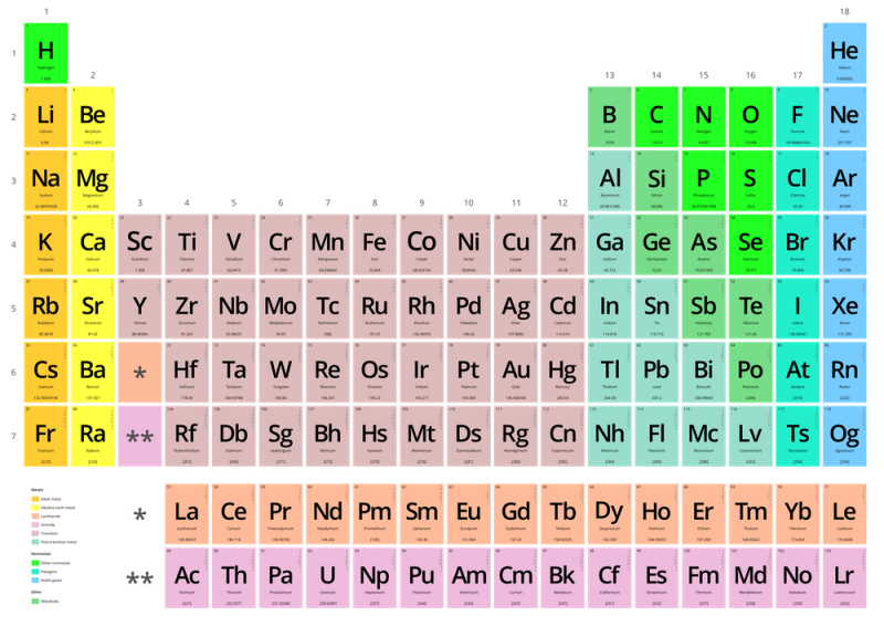 periodic-table-elements-e1527704640264.png