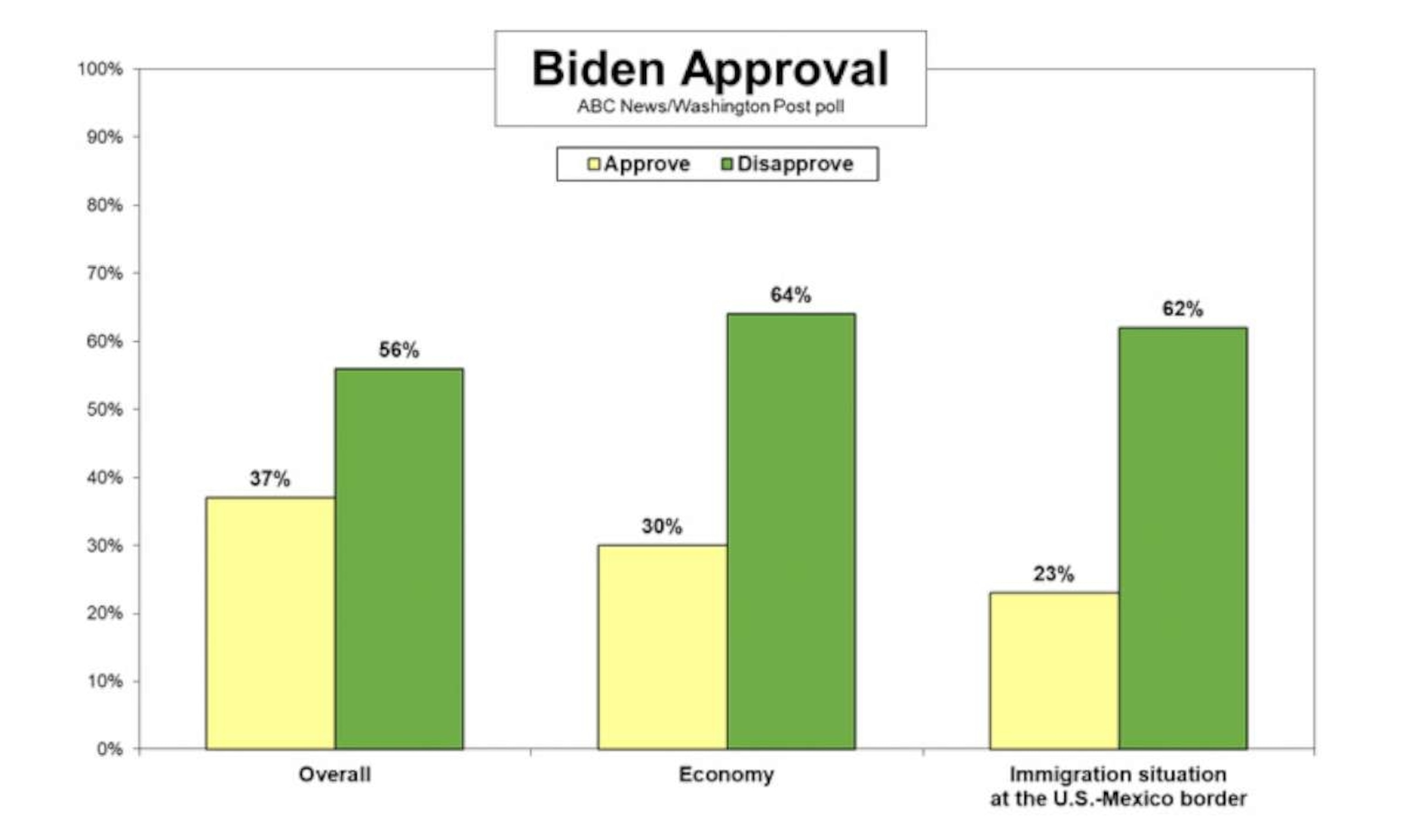 PHOTO: Biden approval poll graphic